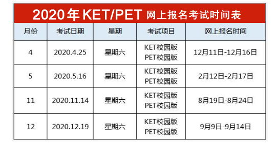 海口KET/PET在哪里报名？考试日期，考点地址，报名费用是多少？