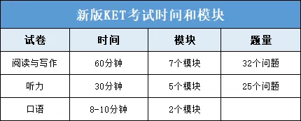 成都KET考试主要考什么内容？有没有KET考前培训辅导机构？