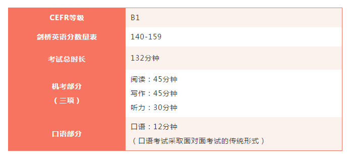 PET机考都包含哪些部分？B1 Preliminary for schools机考多长时间？