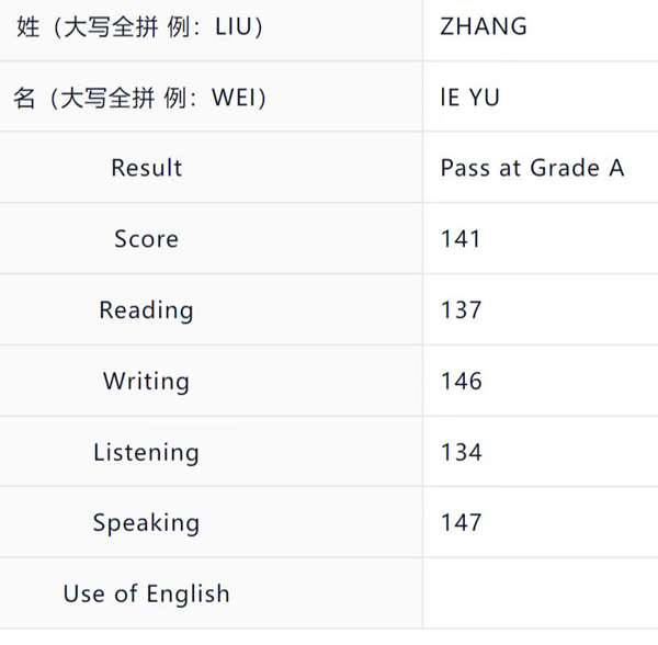 张乐与